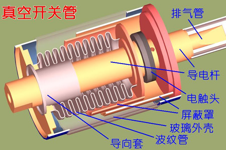 真空開關(guān)管的真空度如何檢測(cè)？五種檢測(cè)方法！